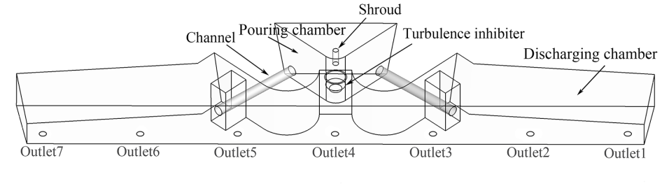 Sơ đồ của người tundish