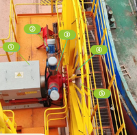 Cuộn cáp được điều khiển tần số biến đổi